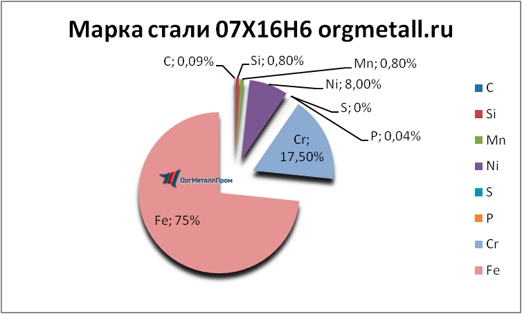  07166   dimitrovgrad.orgmetall.ru