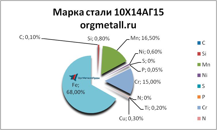   101415   dimitrovgrad.orgmetall.ru