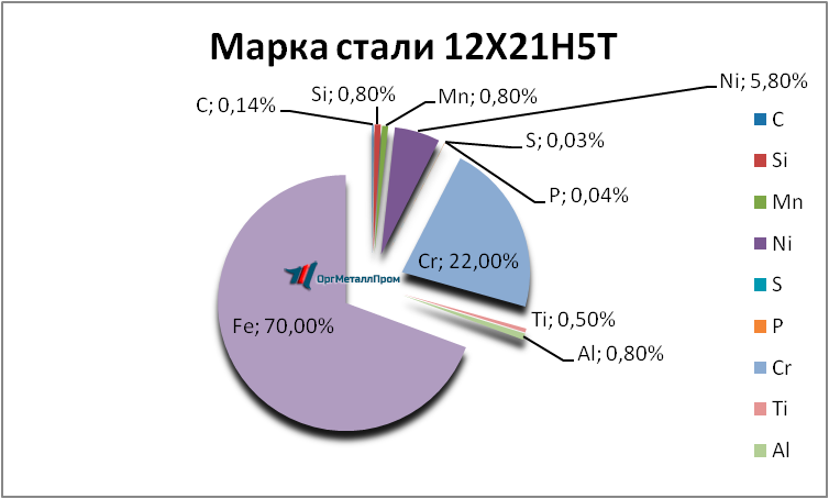   12215   dimitrovgrad.orgmetall.ru