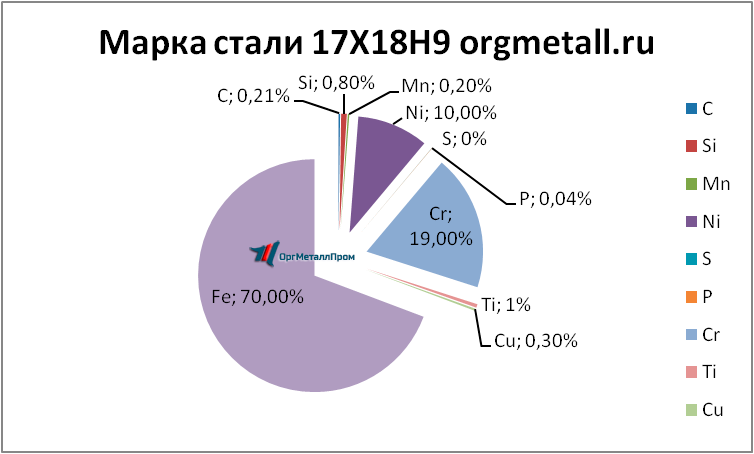   17189   dimitrovgrad.orgmetall.ru