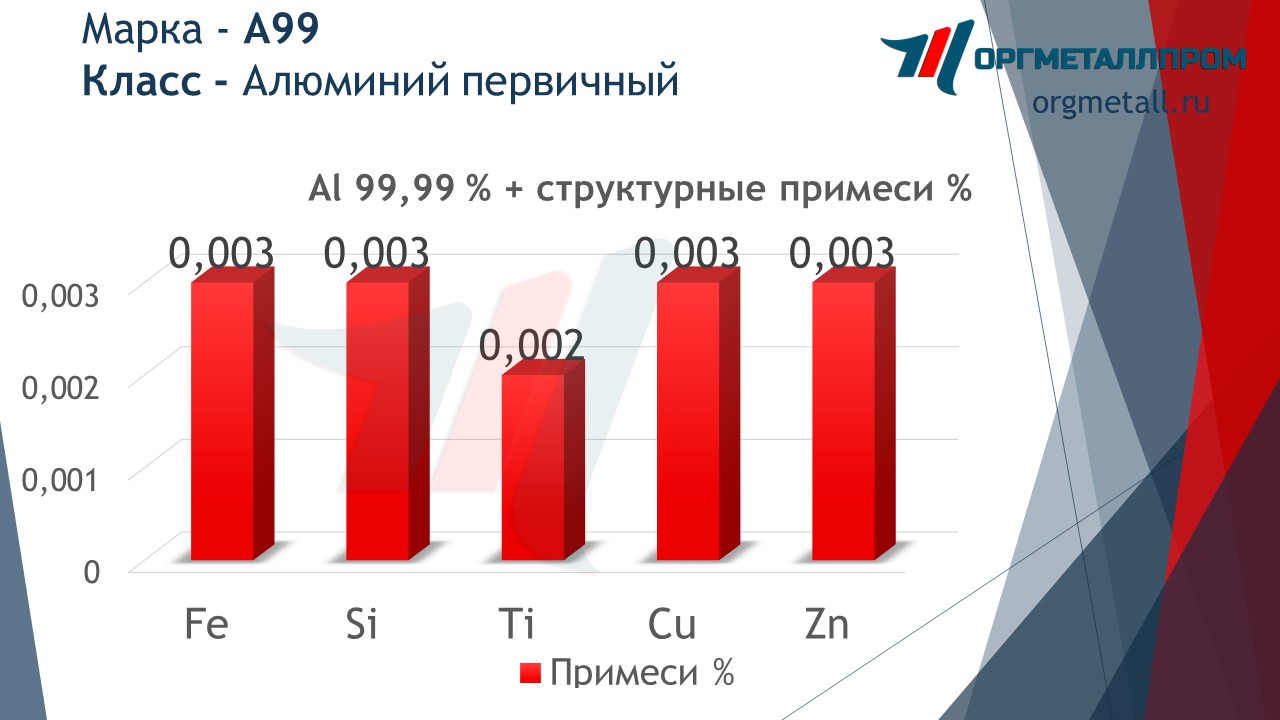 ���������� ������ �������� �99 �������������� ����������� dimitrovgrad.orgmetall.ru